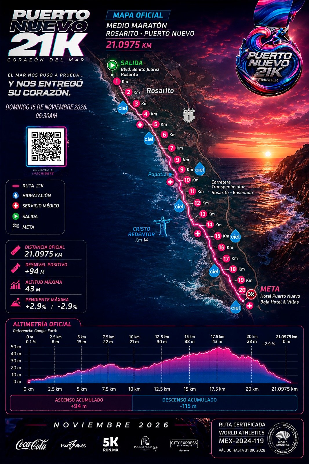 Mapa de la ruta del medio maratón